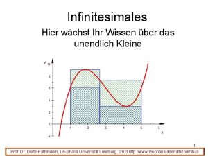 Infinitesimales Hier wchst Ihr Wissen ber das unendlich