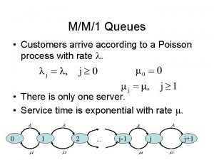 MM1 Queues Customers arrive according to a Poisson