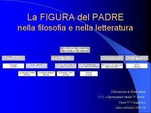 La FIGURA del PADRE nella filosofia e nella