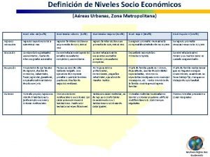 Definicin de Niveles Socio Econmicos Areas Urbanas Zona