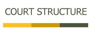 COURT STRUCTURE How likely is the Supreme Court
