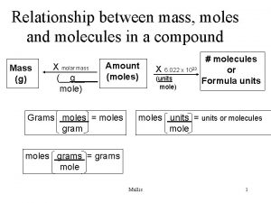 What are the units for molar mass
