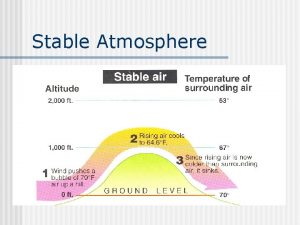 Unstable atmosphere definition Unstable atmosphere definition