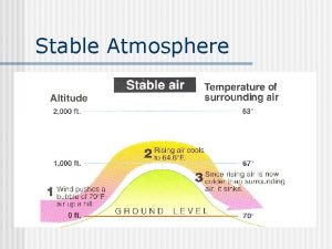 Stable atmosphere definition