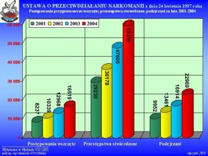 USTAWA O PRZECIWDZIAANIU NARKOMANII z dnia 24 kwietnia