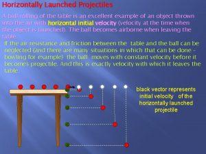 A ball rolling horizontally has a velocity that is