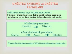 Daitim