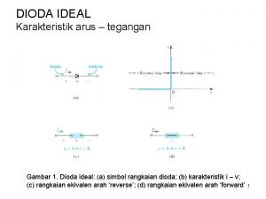 DIODA IDEAL Karakteristik arus tegangan Gambar 1 Dioda