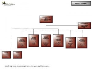 MANDOS SUPERIORES Auditor Superior del Estado C P