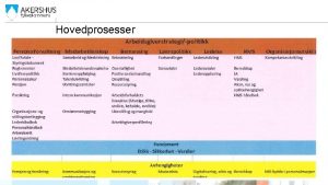 Hovedprosesser Fagsystemer i bruk i HRavdelingene Akershus Buskerud