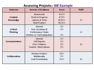 Assessing Projects BIE Example Outcome Sources of Evidence