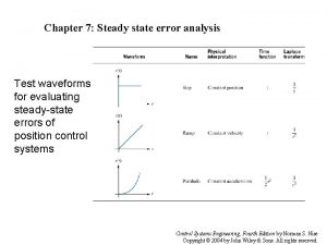 Chapter 7 Steady state error analysis Test waveforms