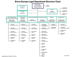 Legal department organizational chart Legal department organizational chart