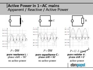 Active Power in 1AC mains Apparent Reactive Active