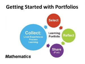 Portfolio in mathematics Portfolio in mathematics