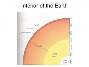 Interior of the Earth Interior of the Earth