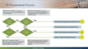 IT Procurement Process TIP See DITs website for