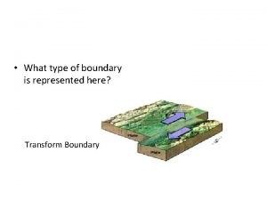 What type of boundary