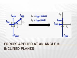 Forces applied at an angle