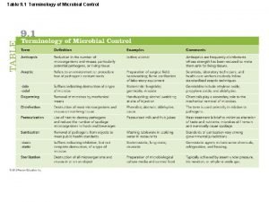 Table 9 1 Terminology of Microbial Control Basic