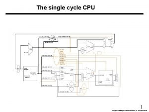 The single cycle CPU 1 Copyright 1998 Morgan