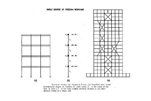 Damped free vibration Damped free vibration