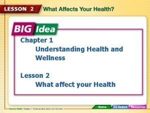 Chapter 1 lesson 2 what affects your health