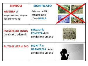 SIMBOLI ASSENZA di vegetazione acqua lavoro umano SIGNIFICATO