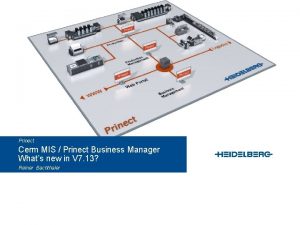 Prinect business manager