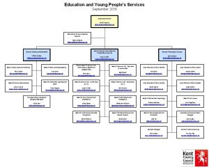 Education and Young Peoples Services September 2016 Corporate