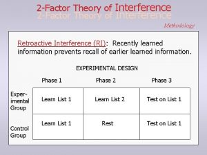 2 Factor Theory of Interference Methodology Retroactive Interference