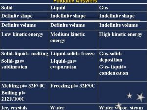 Solid Foldable Answers Liquid Gas Definite shape Indefinite