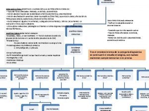 SNDROME POLINEUROPTICO Valoracin clnica anamnesis y exploracin que