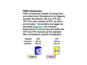 FRETIntroduction FRET involves the transfer of energy from