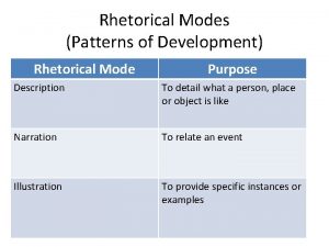 Rhetorical patterns example