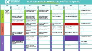 PLANTILLA PARA EL MANEJO DEL PROYECTO ejemplo MAESTRO