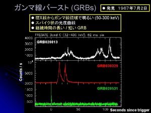 X Vela 1970 1979 GRB 720427 Apollo 16