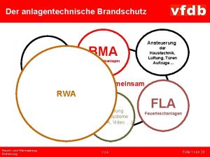 Der anlagentechnische Brandschutz Ansteuerung BMA SAA der Haustechnik