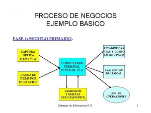Modelos de negocios ejemplos Modelos de negocios ejemplos