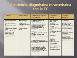 Apariencia diagnstica caracterstica con la TC Teratoma Hidrosalpinx