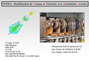 INDRA Identification de Noyaux et Dtection avec Rsolutions