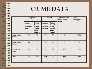 CRIME DATA Registered Traced To Court in the