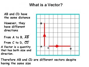 Vector of ab