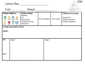 What is a strand in a lesson plan