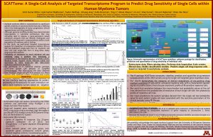 SCATTome A SingleCell Analysis of Targeted Transcriptome Program