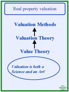 Real property valuation Valuation Methods Valuation Theory Value