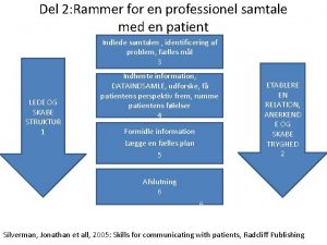 Professionel samtale