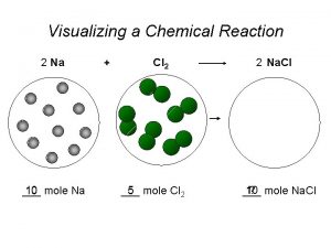 Visualizing a Chemical Reaction 2 Na 10 mole