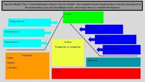 Plot diagram of rip van winkle