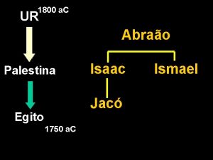 1800 a C UR Abrao Palestina Isaac Jac
